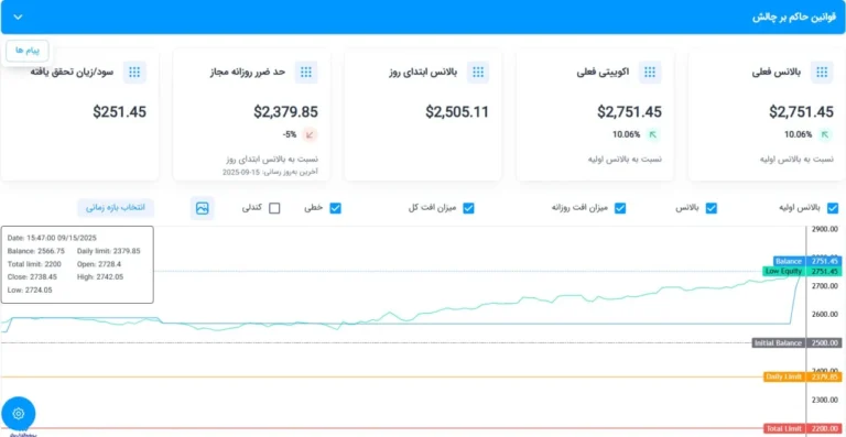 پنل آنالیز سرمایه گذار برتر