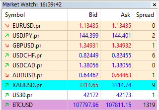 اسپرد RAW تامین سرمایه Tspfxb