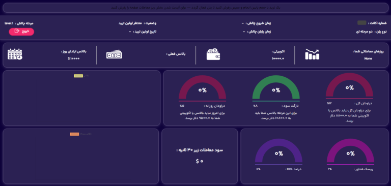 پنل آنالیز تامین سرمایه