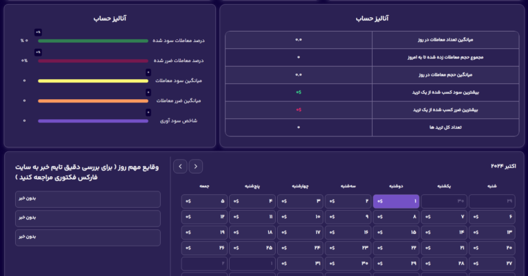 پنل انالیز تامین سرمایه