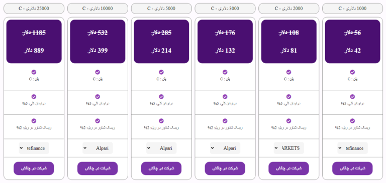 پلن مستقیم ریل پراپ پلاس