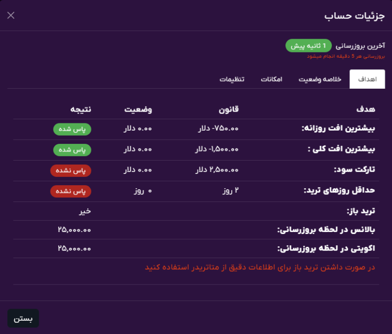 پنل آنالیز لست پراپ