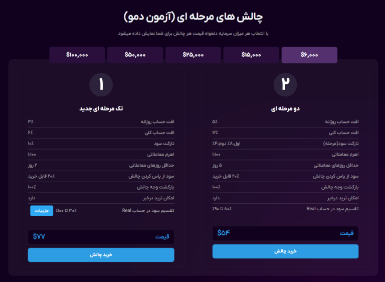 پلن دو مرحله ای و یک مرحله ای لست پراپ