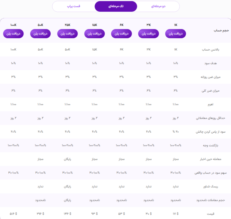 پلن تک مرحله ای زورا اف ایکس