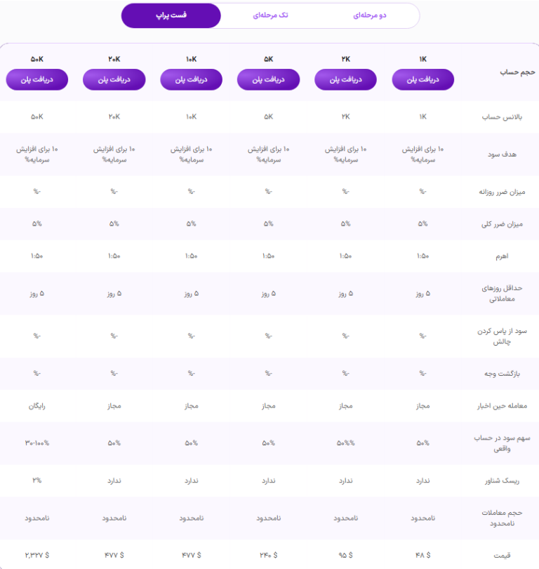 پلن فست پراپ مستقیم ریل زورا اف ایکس